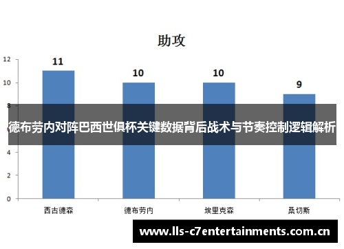 德布劳内对阵巴西世俱杯关键数据背后战术与节奏控制逻辑解析
